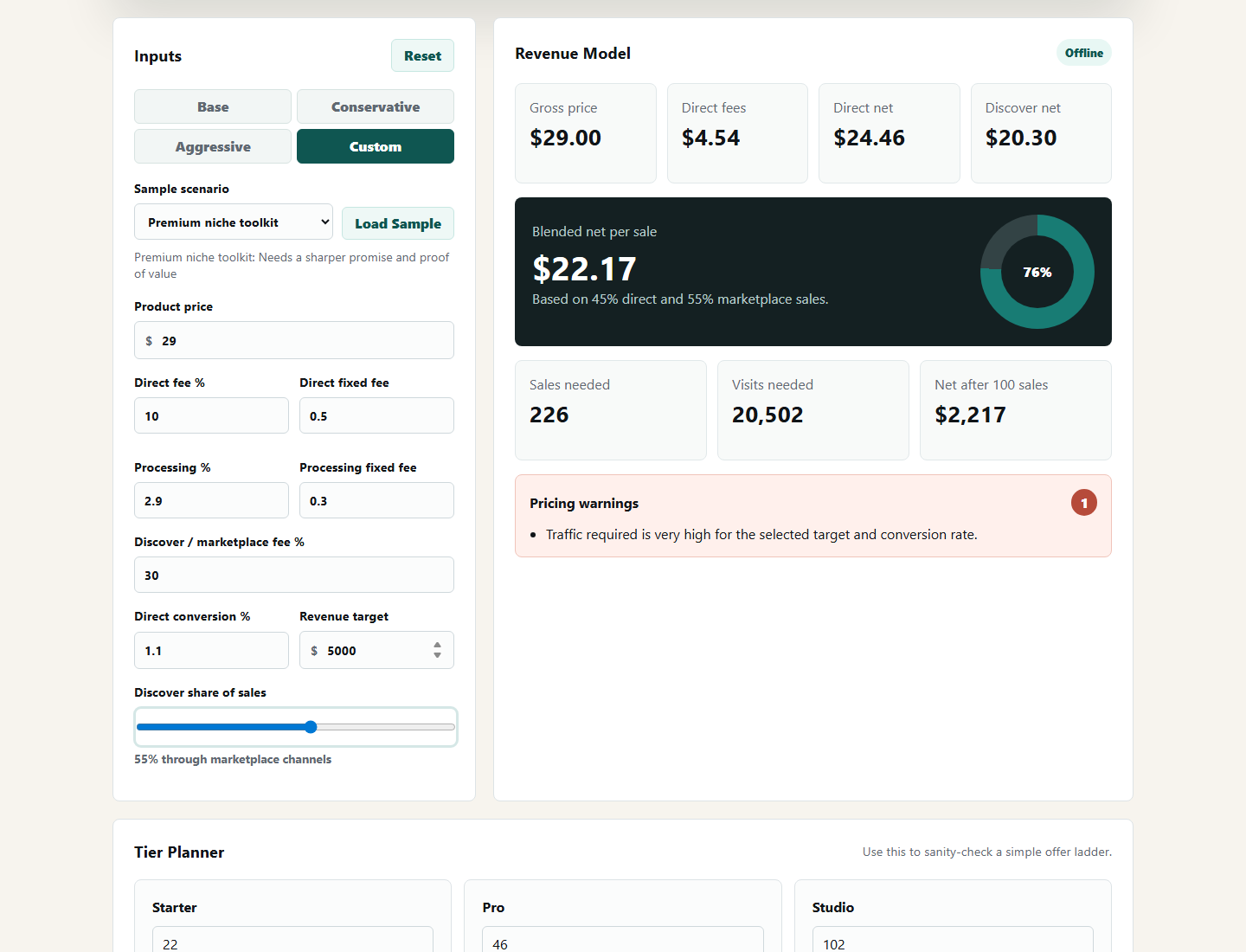 Scenario planning screen with sample assumptions and pricing warning